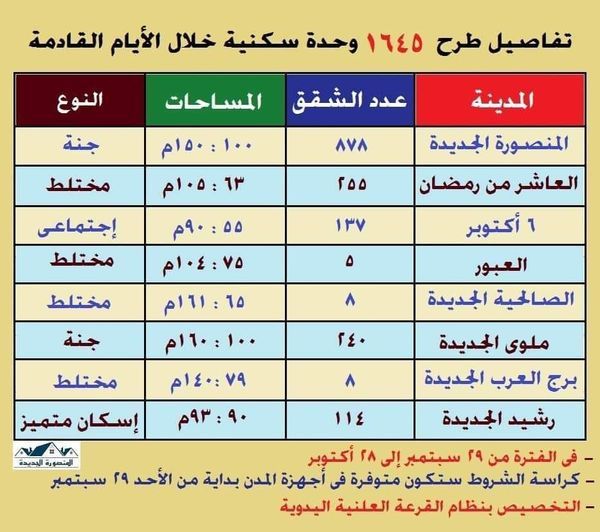 شقق جنة مصر 2024