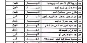 بالأسماء.. مجلس نقابة الصحفيين يعلن نتيجة القيد لجدول تحت التمرين