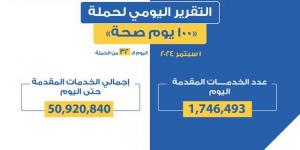 خلال 32 يومًا.. حملة «100 يوم صحة» تقدم أكثر من 50 مليون خدمة مجانية