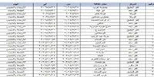 الصحة تُعلن عن خطة القوافل العلاجية المجانية ضمن المبادرة الرئاسية " بداية جديدة لبناء الإنسان "