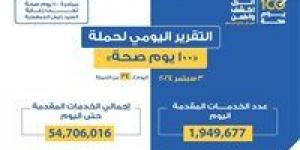 وزير الصحة: حملة «100 يوم صحة» قدمت أكثر من 54 مليون و706 آلاف خدمات مجانية خلال 34 يوما