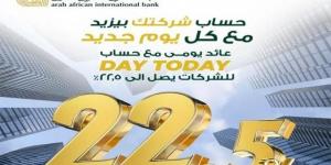 البنك العربى الافريقى الدولى يطرح حساباً جديداً للشركات بعائد يصل إلى 22.5%