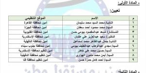 المستشار مسعد عبد المقصود أمين مستقبل وطن بالقليوبية خلفا لعاطف ناصر وسعيد عثمان بالإسكندرية