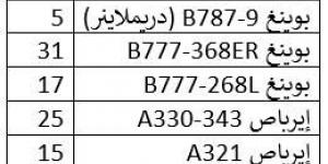 استكشاف العالم بأسعار مناسبة مع الخطوط السعودية - مصر بوست