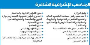 «التربية»... فراغ كبير في الوظائف القيادية والإشرافية منذ 2020 - مصر بوست