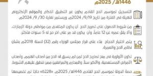 «الشؤون الإسلامية والأوقاف والزكاة» تفتح باب التسجيل لحج 2025 - مصر بوست