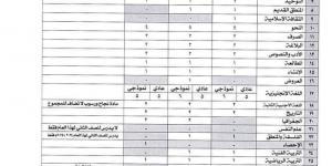 منطقة القاهرة الأزهرية: قبول 8 آلاف تلميذ من قوائم الانتظار في رياض الأطفال والصف الأول الابتدائي