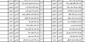 المدارس تخفض الكثافات بالفصول لتتراوح من 45 إلي 50 طالبا بكل فصل - مصر بوست