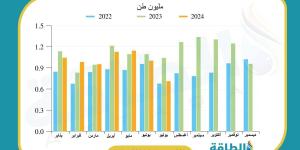 الهيدروجين والتعدين.. سلاحا الجزائر لتنويع الاقتصاد بعيدًا عن المحروقات