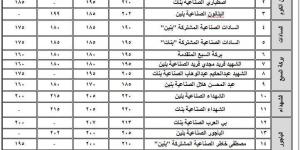 تخصيص فصول بالمعهد الديني بالسادات والنزول بدرجات تنسيق التعليم الفنى بالمنوفية