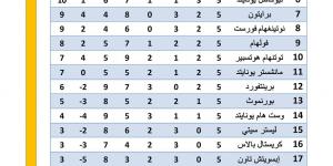 تشكيل ليفربول المتوقع أمام ولفرهامبتون في الدوري الإنجليزي - مصر بوست