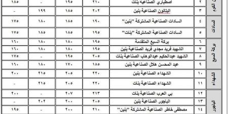 تخصيص فصول بالمعهد الديني بالسادات والنزول بدرجات تنسيق التعليم الفنى بالمنوفية