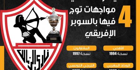 ضحايا الزمالك في 4 مواجهات توج فيها بالسوبر الإفريقي (إنفوجراف) - مصر بوست