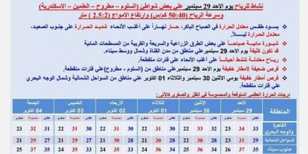 تعرف على طقس ثاني أسبوع من الدراسة - مصر بوست