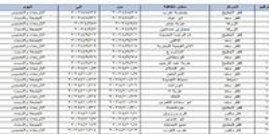 الصحة تُعلن عن خطة القوافل العلاجية المجانية ضمن المبادرة الرئاسية " بداية جديدة لبناء الإنسان "