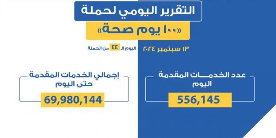 «عبدالغفار»: حملة «100 يوم صحة» قدمت أكثر من 69 مليون و980 ألف خدمات مجانية خلال 44 يوما