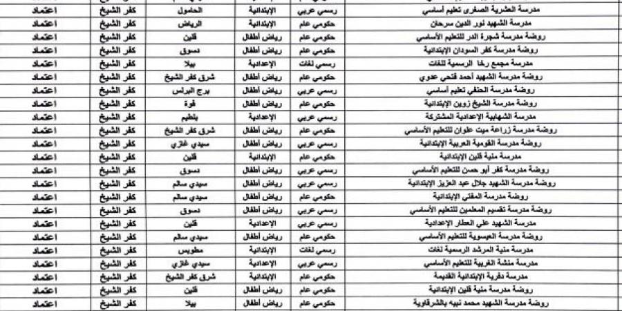 عاجل.. حصول 32 مدرسة بكفر الشيخ على الاعتماد من هيئة ضمان جودة التعليم