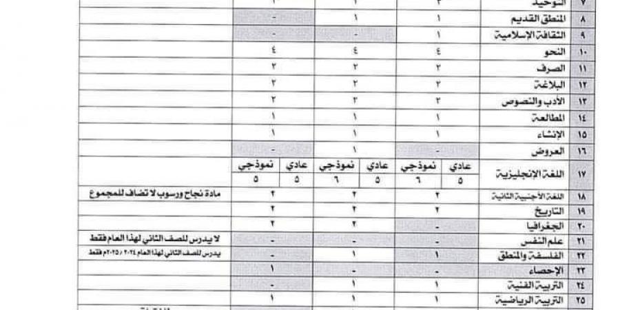 منطقة القاهرة الأزهرية: قبول 8 آلاف تلميذ من قوائم الانتظار في رياض الأطفال والصف الأول الابتدائي