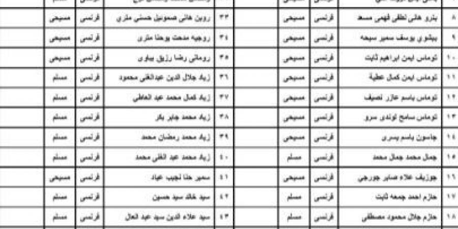 المدارس تخفض الكثافات بالفصول لتتراوح من 45 إلي 50 طالبا بكل فصل - مصر بوست