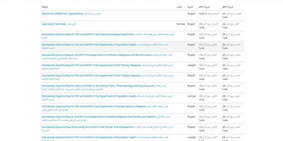 التفاصيل كامله.. جامعة الملك سعود تعلن حاجتها إلى أعضاء هيئة التدريس في 17 تخصصا.. وظيفة جامعه