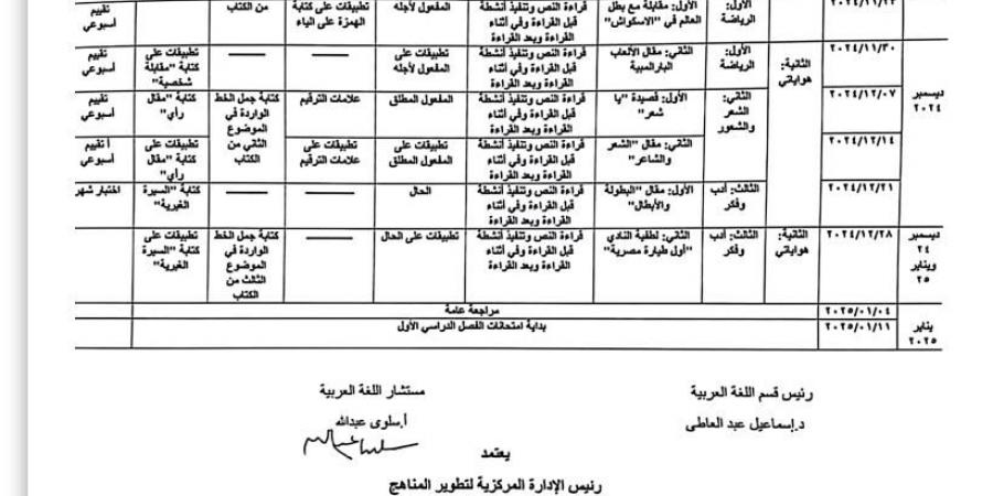 توزيع منهج اللغة العربية الصف الأول الإعدادي في الترم الأول 2025