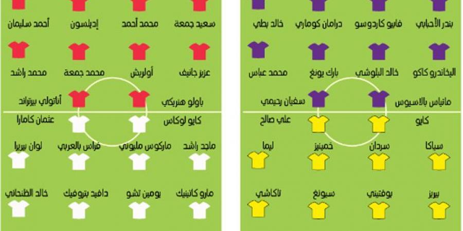 العين والوصل.. كلاسيكو «النخبة» - مصر بوست