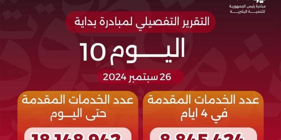 «بداية جديدة لبناء الإنسان» تقدم أكثر من 18 مليون خدمة مجانية خلال 10 أيام