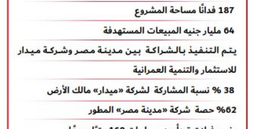 المهندس عبد الله سلام: «مدينة مصر» تطلق مشروع بترفلاي في «مستقبل سيتي» بمبيعات مستهدفة تصل إلى 64 مليار جنيه