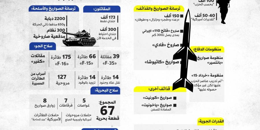 إسرائيل تحشد للهجوم البري وتهدد بمواصلة القصف «حتى تحقيق الأهداف» - مصر بوست