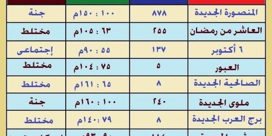 شقق جنة مصر 2024.. أماكن الوحدات ومفاجأة في سعر المتر