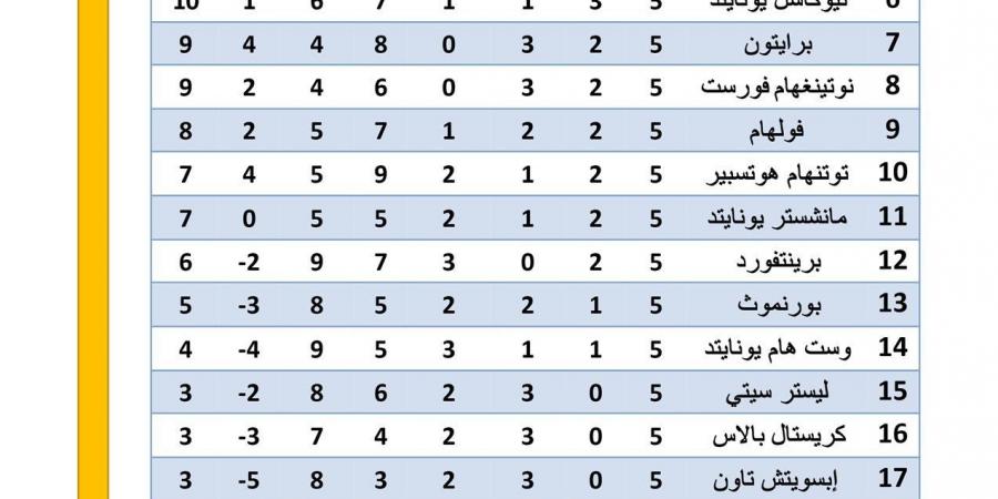 تشكيل ليفربول المتوقع أمام ولفرهامبتون في الدوري الإنجليزي - مصر بوست