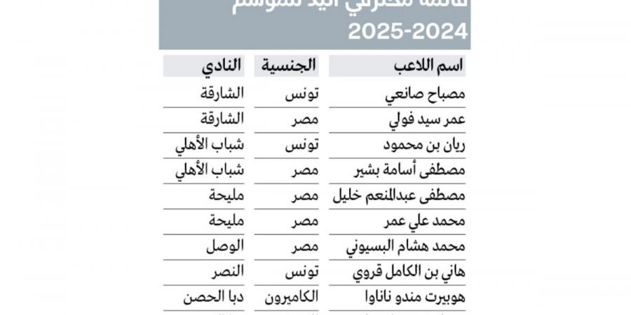 محترفو «القارة السمراء» يهيمنون على قوائم أندية كرة اليد - مصر بوست