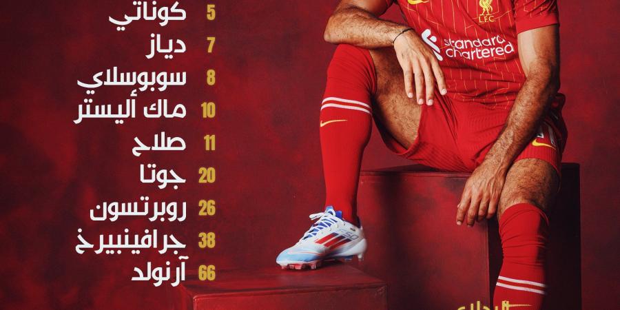 الدوري الإنجليزي، ليفربول يتعادل سلبيا أمام وولفرهامبتون بعد مرور 15 دقيقة - مصر بوست