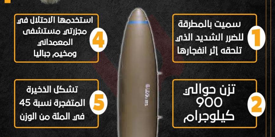 القنبلة MK 84 الخارقة للتحصينات.. استخدمها جيش الاحتلال في عملية اغتيال حسن نصر الله (إنفوجراف) - مصر بوست