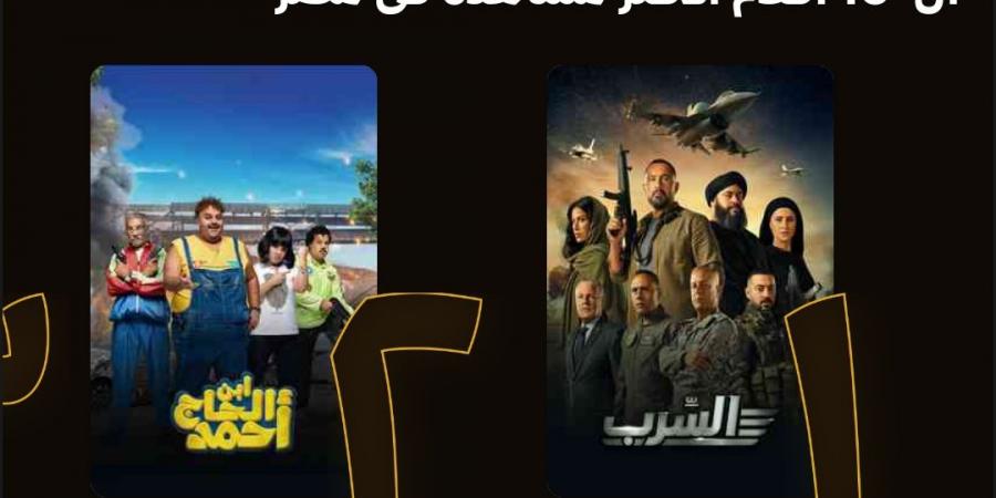 بعد 10 أيام على طرحه.. السرب يواصل احتلال المركز الأول على Watch It