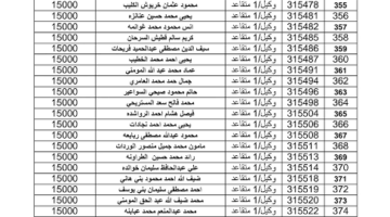 ظهور أسماء المقبولين في الإسكان العسكري بالأردن آخر دفعة عبر هذا الرابط
