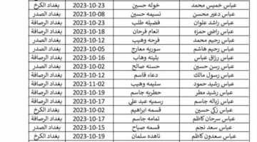 كشوف pdf.. اسماء المشمولين بالرعاية الاجتماعية الوجبة السابعة 2024 عبر منصة مظلتي في محافظات العراق