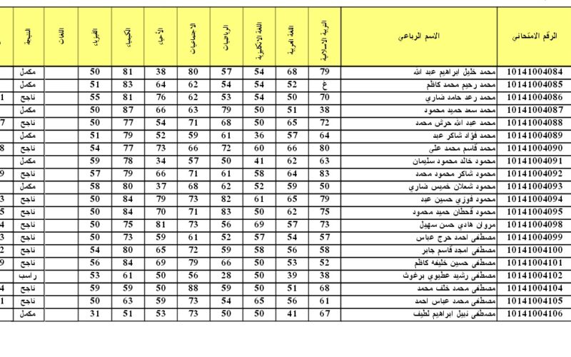 تنزيل pdf.. نتائج السادس الابتدائي 2024 بغداد بالاسم فقط عبر موقع وزارة التربية