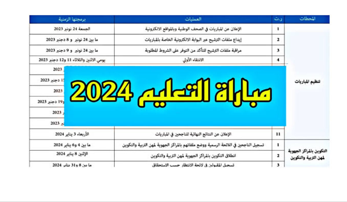 نتائج دورة أبريل.. لوائح الناجحين في مباراة التعليم 2024 بالمغرب