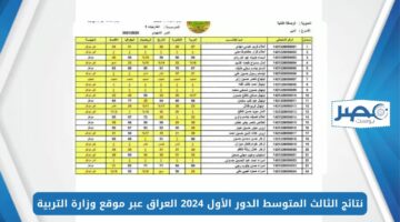 نتائج الثالث المتوسط الدور الأول 2024 العراق عبر موقع وزارة التربية epedu.gov.iq