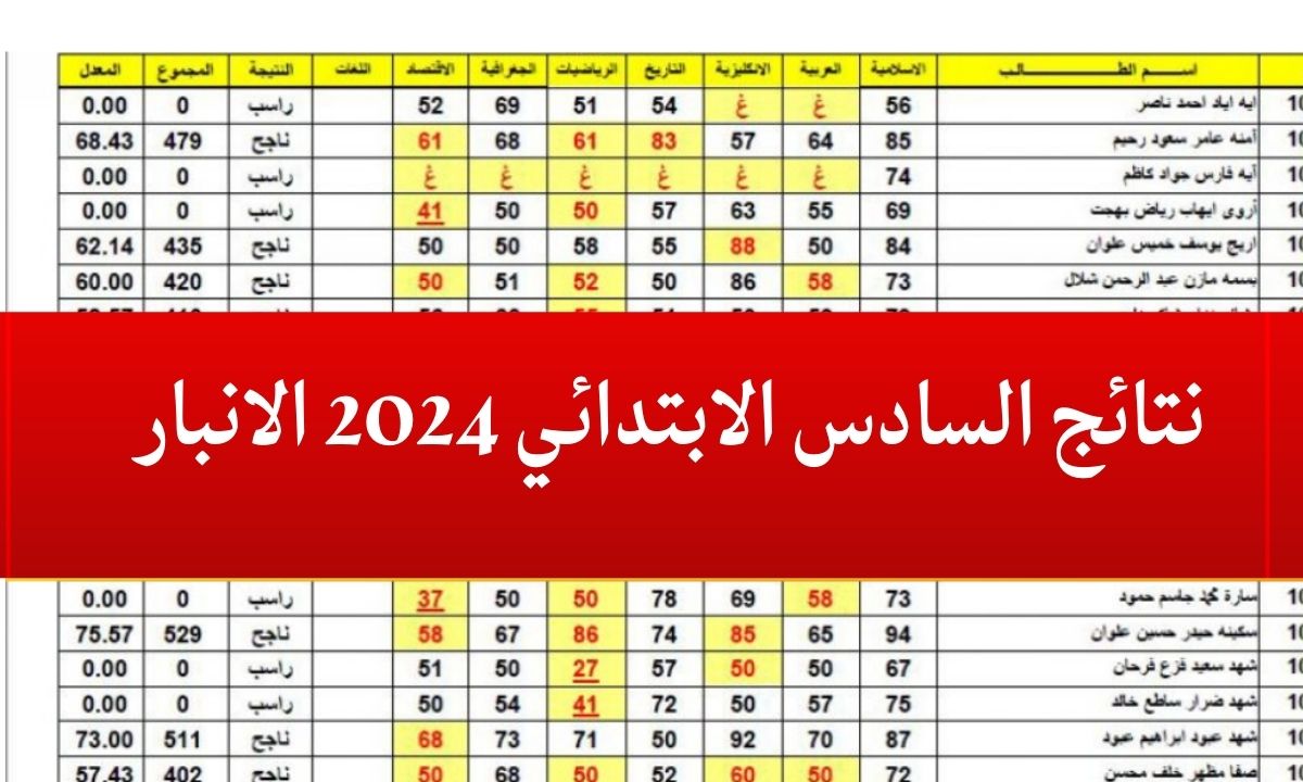 “ظهرت الان” نتائج السادس الابتدائي 2024 محافظة الانبار عبر موقع نتائجنا mlazemna
