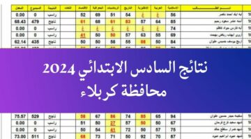 “results” نتائج السادس الابتدائي 2024 محافظة كربلاء عبر موقع نتائجنا mlazemna