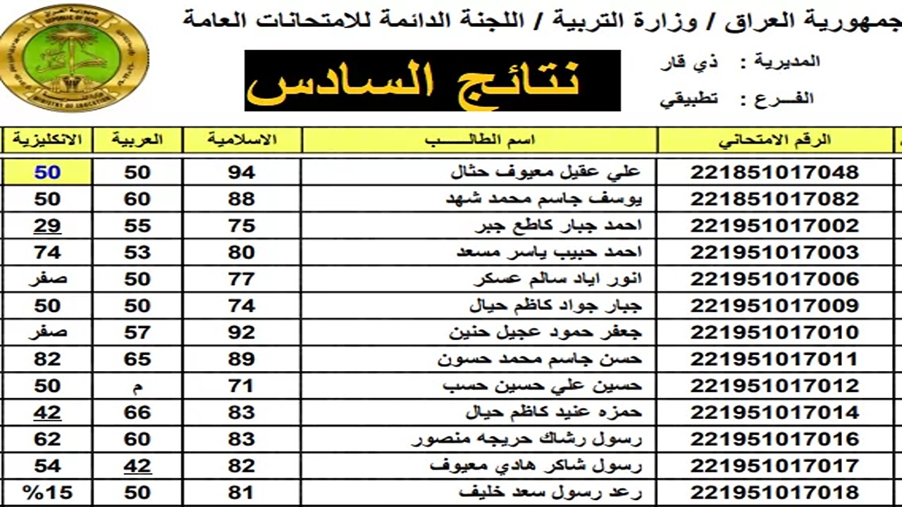 أرقام قياسية في النجاح تسجل في العراق.. نتائج السادس الابتدائي الدور الأول 2024 عموم محافظات العراق