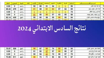 “mlazena” نتائج السادس الابتدائي الدور الاول 2024 في جميع محافظات العراق