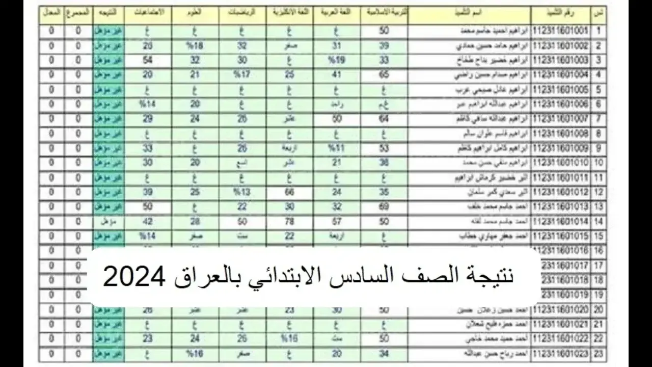 وزارة التربية العراقية تعلن موعد ظهور نتائج السادس الابتدائي الدور الاول 2024 في عموم المحافظات