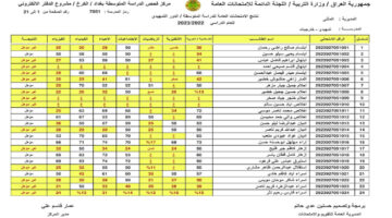 “رابط شغال” نتائج السادس الابتدائي الدور الأول 2024 العراق موقع epedu.gov.iq وزارة التربية