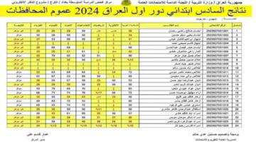 الف مليون مبروووك.. ظهرت الان نتائج الصف السادس الابتدائي العراق دور اول 2024 برقم المقعد الامتحاني في جميع المحافظات