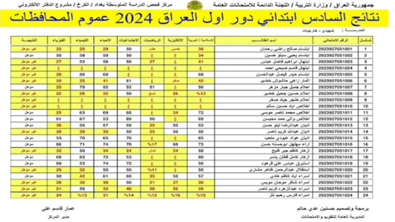 الف مليون مبروووك.. ظهرت الان نتائج الصف السادس الابتدائي العراق دور اول 2024 برقم المقعد الامتحاني في جميع المحافظات