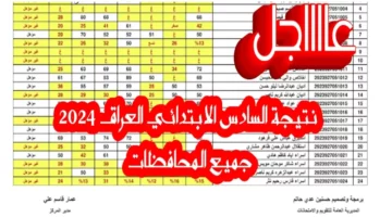 رسميًا: نتيجة الصف السادس الابتدائي في جميع محافظات العراق 2024 بالرقم الامتحاني