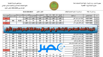 (اعرف نتيجتك) نتيجة الصف السادس الابتدائي في العراق محافظة البصرة الدور الأول 2024